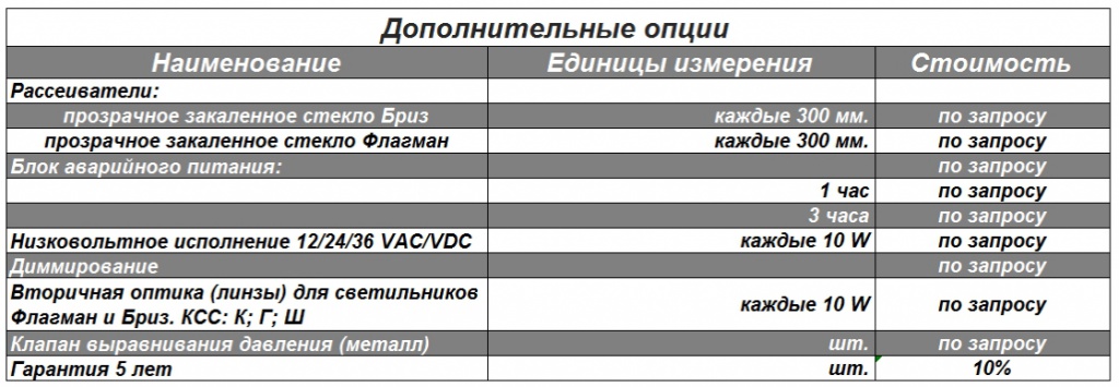 Промышленные доп. опции п.jpg